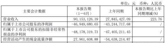 *ST富吉H1及去年均亏损 2021上市募4.3亿华英证券保荐