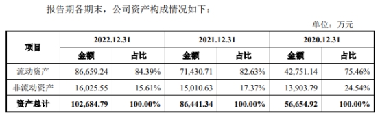 安乃达业绩连升 经营现金净额连降2年去年净现比0.45