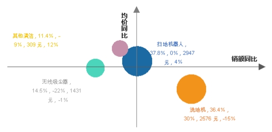 《2023中国清洁电器产业发展白皮书》重磅发布