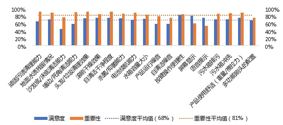 《2023中国清洁电器产业发展白皮书》重磅发布