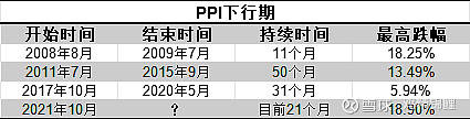 基金投资者如何面对当下市场？—— 普益基金