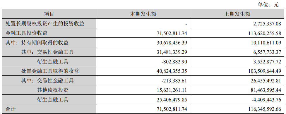 华林证券上半年营收降30%净利降64% 存1宗处罚