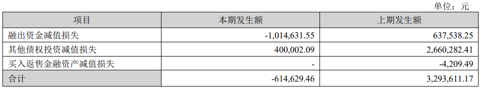 华林证券上半年营收降30%净利降64% 存1宗处罚