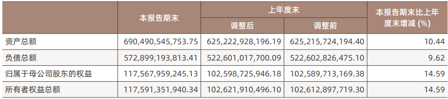 中国银河上半年营收降4%净利增14% 7项主营4项降收