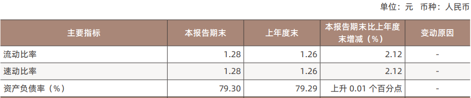 中国银河上半年营收降4%净利增14% 7项主营4项降收