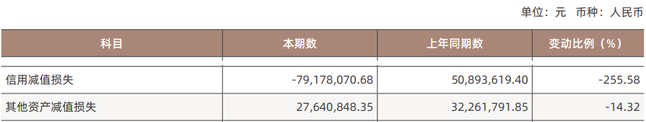 中国银河上半年营收降4%净利增14% 7项主营4项降收