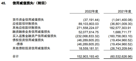 中国银河上半年营收降4%净利增14% 7项主营4项降收