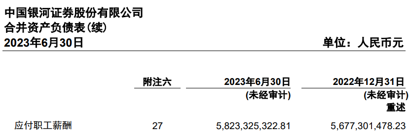 中国银河上半年营收降4%净利增14% 7项主营4项降收