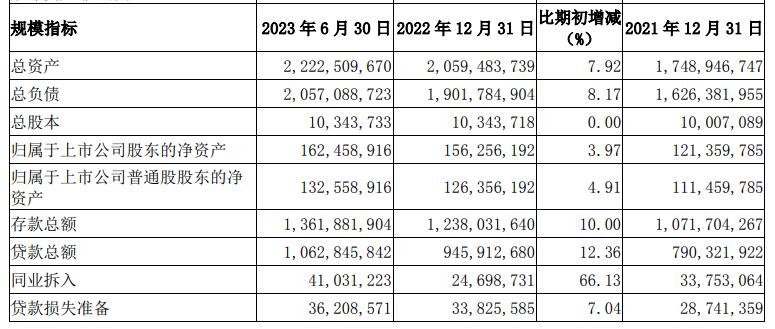 南京银行上半年净利升至107亿 信用减值损失降至43亿