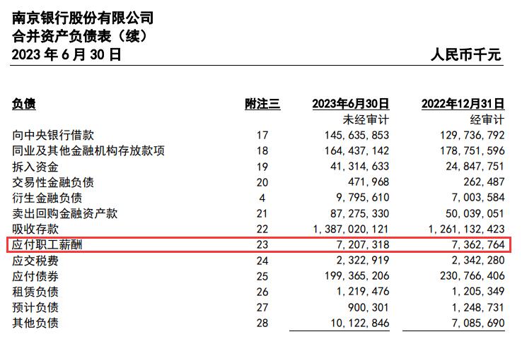 南京银行上半年净利升至107亿 信用减值损失降至43亿