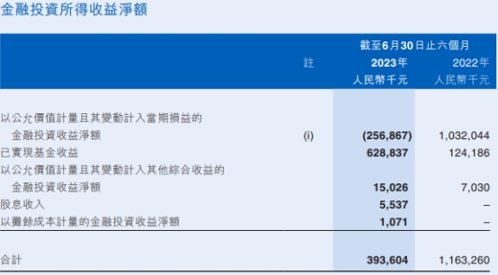 江西银行上半年净利降6.2% 资产减值损失降至24.4亿