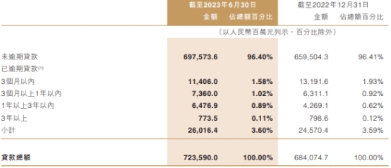 中原银行上半年净利降4.4% 资产减值损失增至70亿