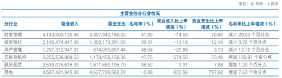 海通证券H1净利降两成计提减值损失12亿 两被监管警示