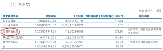 海通证券H1净利降两成计提减值损失12亿 两被监管警示