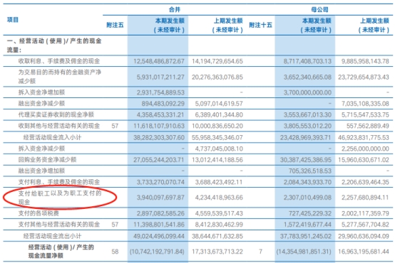 海通证券H1净利降两成计提减值损失12亿 两被监管警示