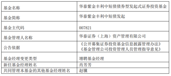 华泰证券资管3只债基增聘基金经理肖芳芳