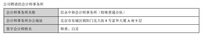 信永中和会计师所收警示函 执业远兴能源财报审计违规