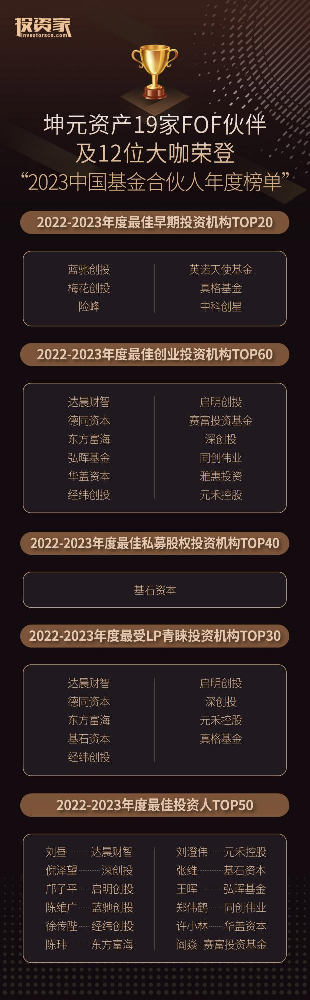 坤元资产多家FOF伙伴及大咖荣登“2023中国基金合伙人年度榜单”