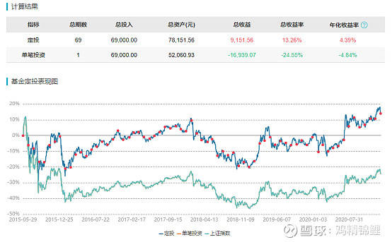 基金投资者如何面对当下市场？—— 普益基金