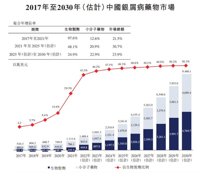 银屑病患者再添福音，华东医药本月内再次布局全球创新外用制剂