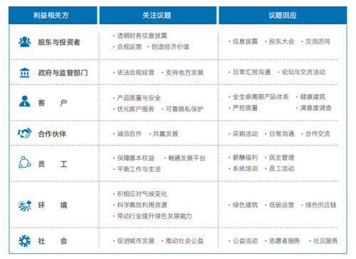 推进高质量可持续发展 招商蛇口MSCI ESG评级获评A级