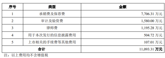 新相微上半年净利降56% 3个月前上市即巅峰募10.3亿