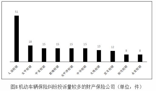 深圳上半年保险消费投诉通报 人保财险3项投诉量居首