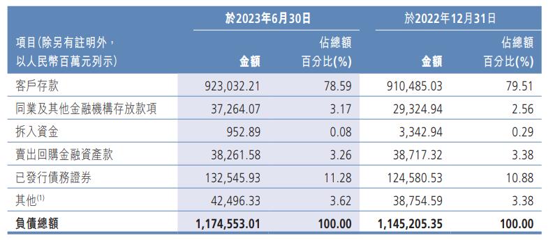 广州农商银行上半年营收净利双降 不良率升至2.25%