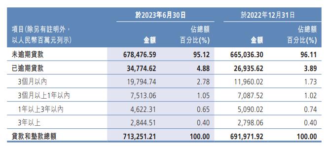 广州农商银行上半年营收净利双降 不良率升至2.25%