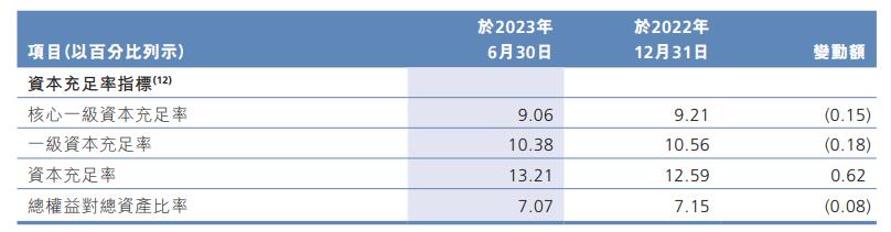 广州农商银行上半年营收净利双降 不良率升至2.25%