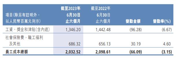 广州农商银行上半年营收净利双降 不良率升至2.25%