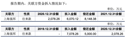 强邦新材上半年营收净利均降17% 去年业绩升员工数降