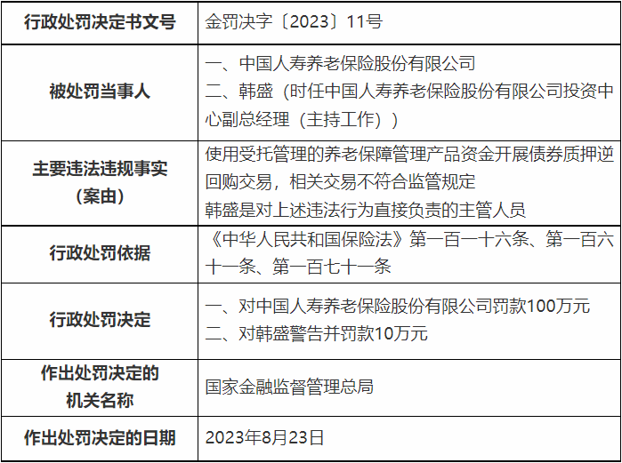 国寿养老及一部门总被金融监管总局处罚 违规逆回购