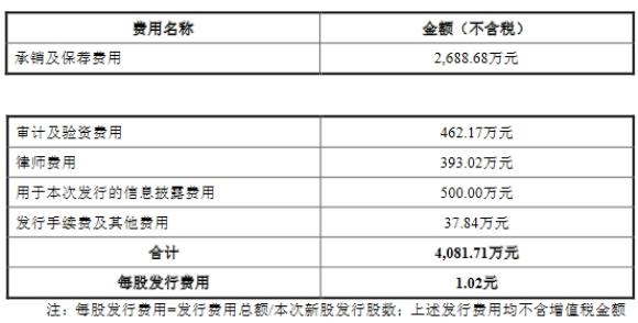 百川畅银上半年扣非降86% 2021年上市两募资共7.8亿