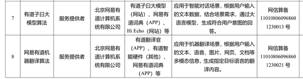 网信办发布第二批深度合成服务算法备案清单 有道“子曰”大模型在列