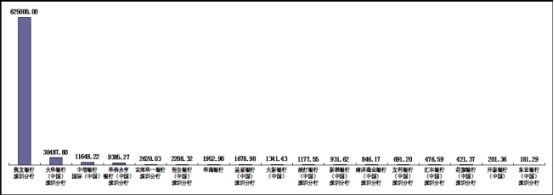 集友银行H1在深外资行平均每千万个人客户投诉量居首