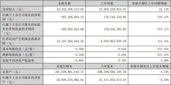 天茂集团上半年转亏 子公司国华人寿保费增3成亏3.9亿