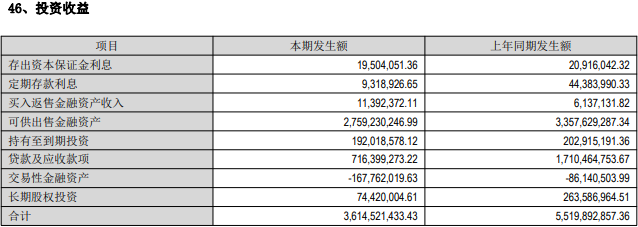 天茂集团上半年转亏 子公司国华人寿保费增3成亏3.9亿