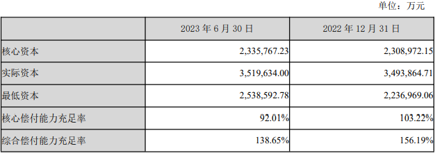 天茂集团上半年转亏 子公司国华人寿保费增3成亏3.9亿