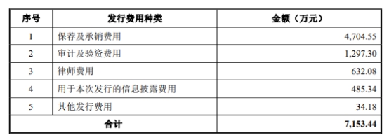 破发股德必集团上半年净利降86% 上市即巅峰募6.94亿