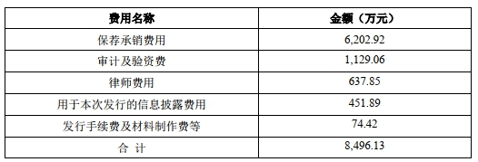 华安鑫创上半年扣非转亏损 2021年上市即巅峰募7.6亿