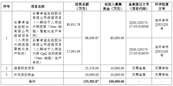 卓谊生物2022营收5.3亿应收款4亿推广费升 净利降2年