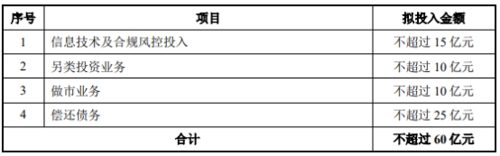 中泰证券H1扣非增12% 正拟募不超60亿2020上市募31亿