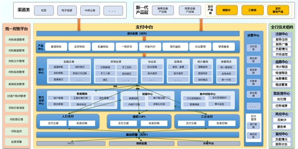 构建数字化场景支付能力，神州信息“支付中台”中标某股份制银行