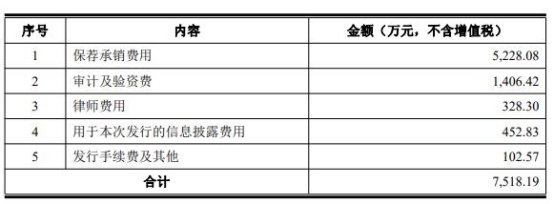 九州一轨上半年亏892万 年初上市即巅峰募资6.56亿元