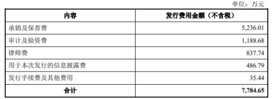 景业智能上半年扣非降97% 去年上市两募资共9.09亿元