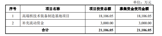 景业智能上半年扣非降97% 去年上市两募资共9.09亿元