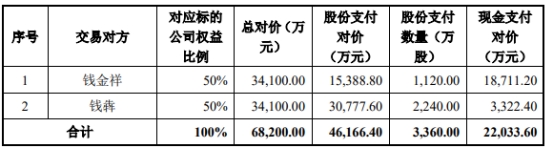 无锡振华第四大股东减持178万股 2021上市两募资共8亿