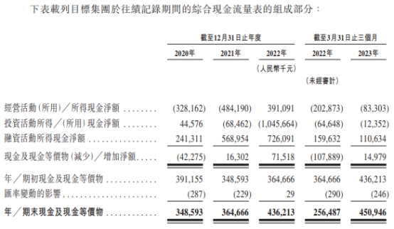 找钢网去年收入降33% 3年1期经调整净亏损累计6.25亿