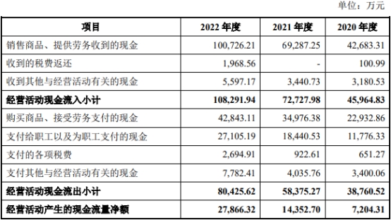 益诺思业绩升估值2年翻7倍 实验猴价格大起大落成考题